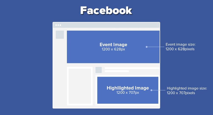 Variaciones del tamaño de las imágenes de Facebook